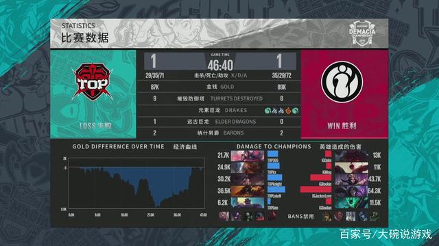 只是比分意